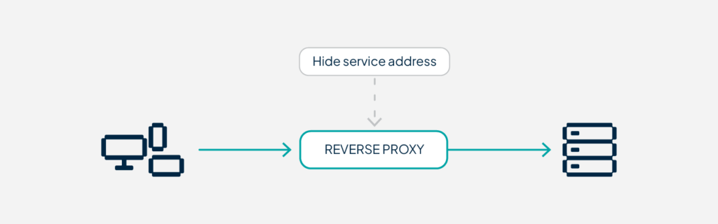 Reverse proxy