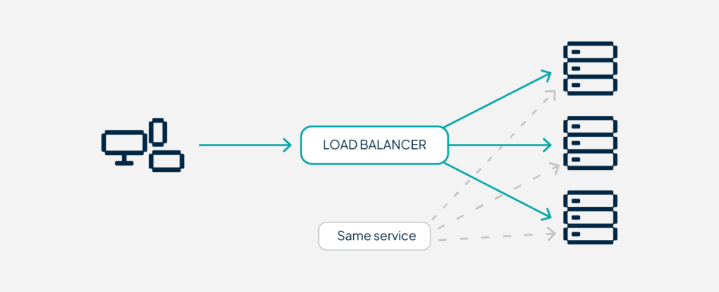 Load balancer