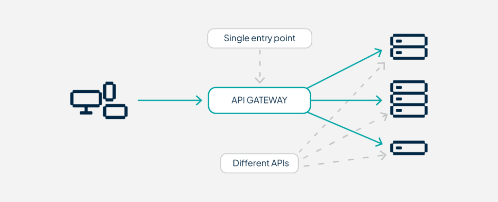 API Gateway para diferentes APIs