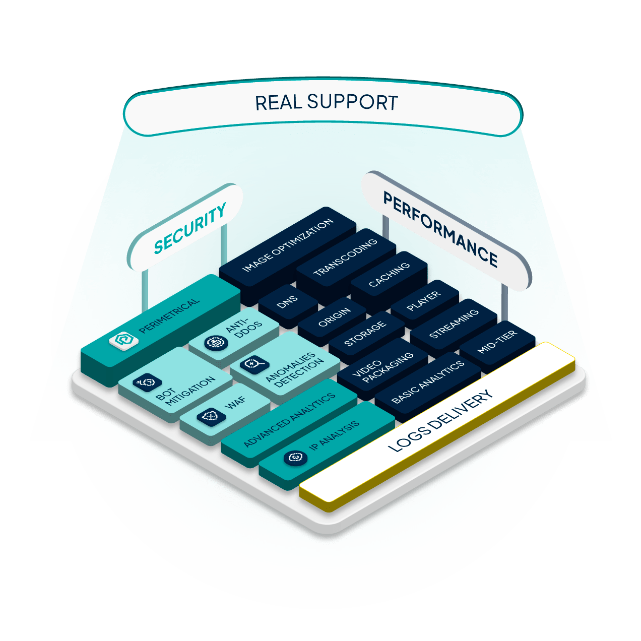 Plataforma Transparent Edge