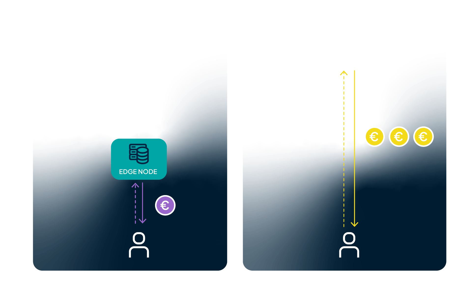 Ahorro de costes cloud