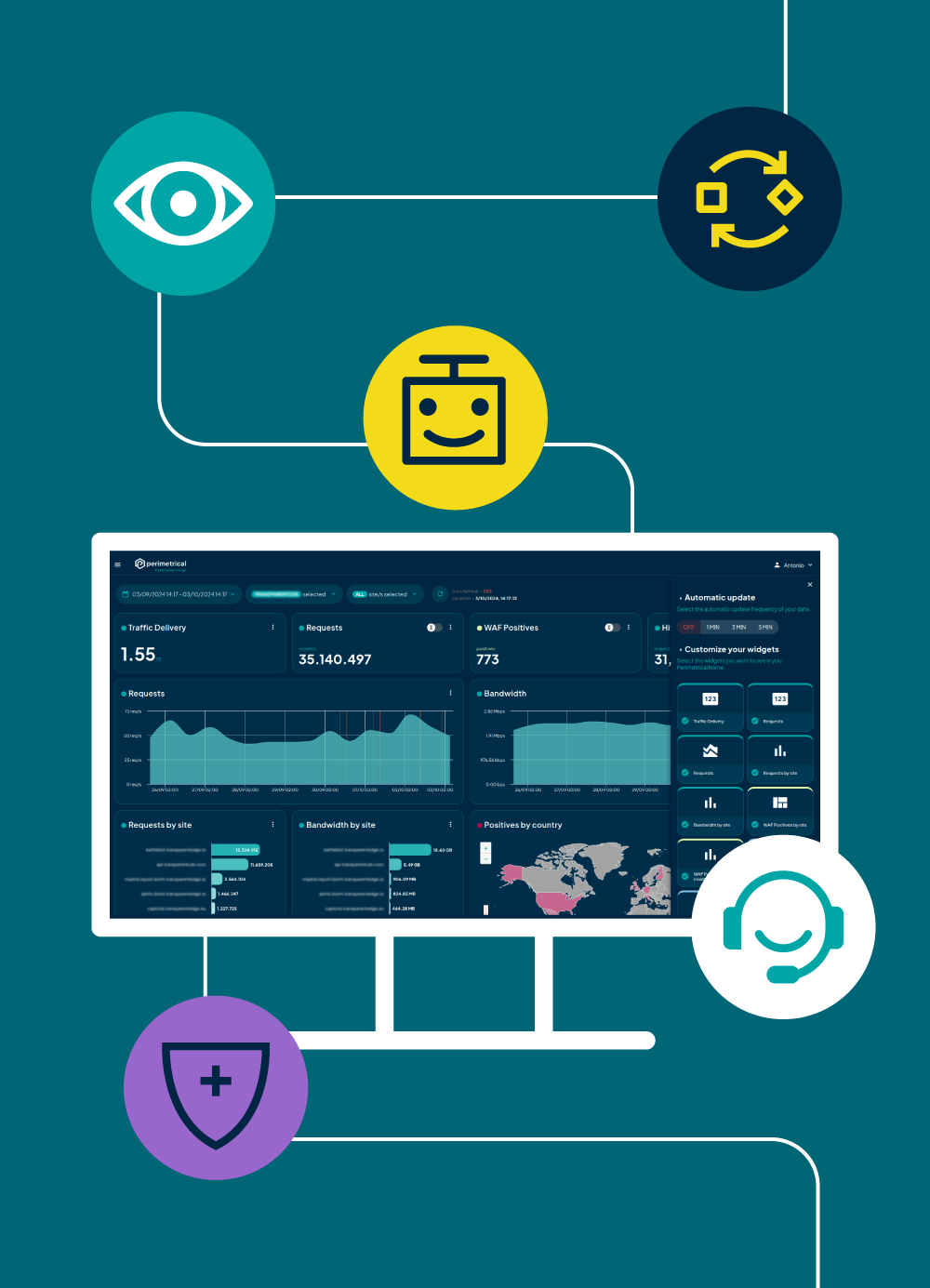 Observabilidad en el dashboard