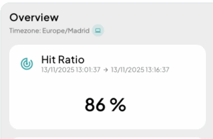 hit ratio