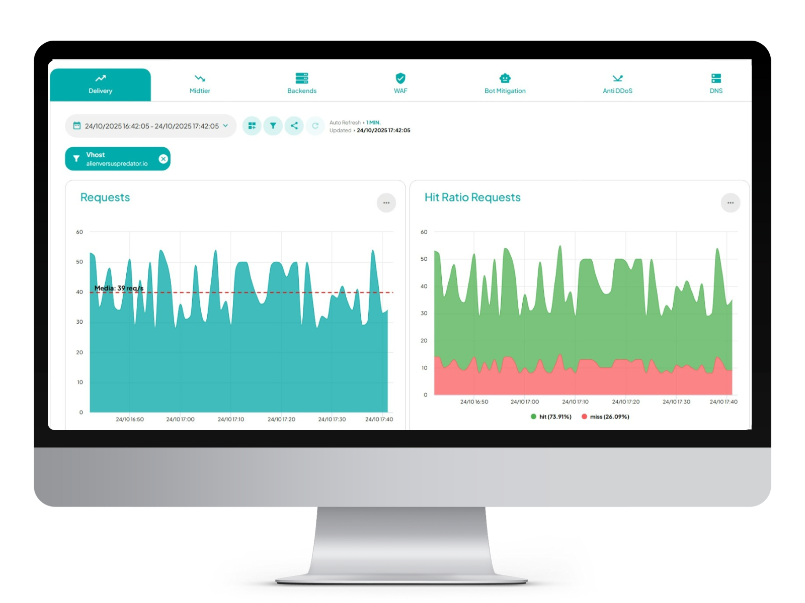 Dashboard Transparent Edge